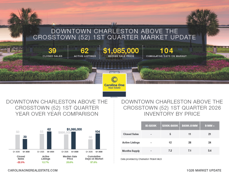 Above The Crosstown Q1 2026