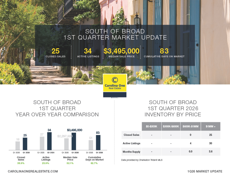 South of Broad Q1 2026