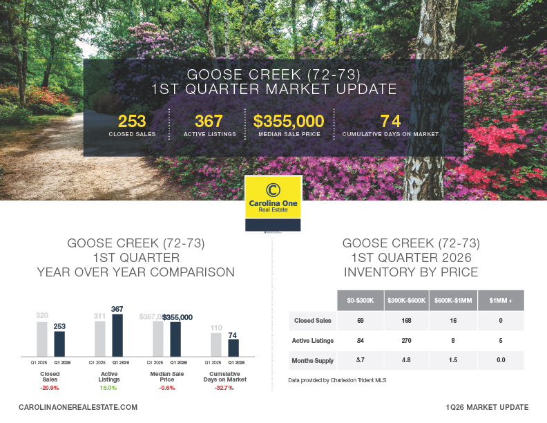 Goose Creek Q1 2026