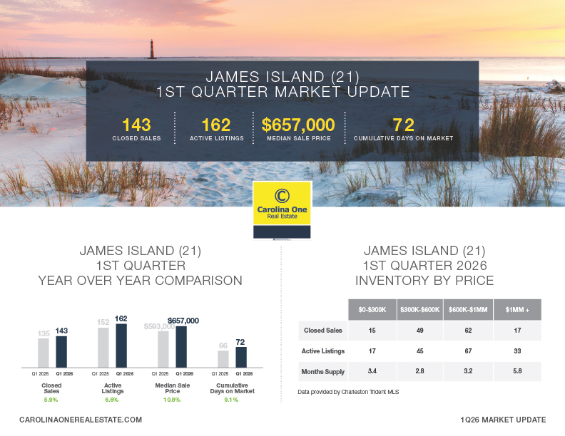 James Island Q1 2026