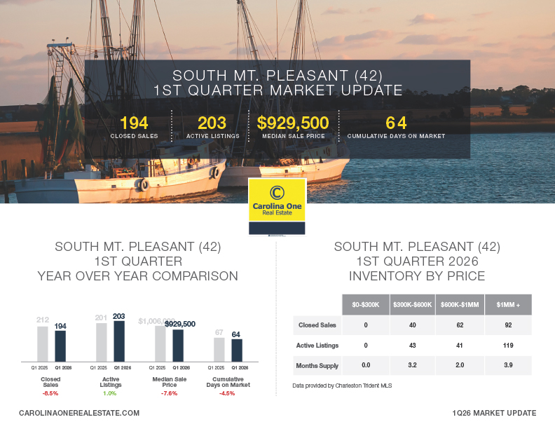 Mount Pleasant - South Q1 2026
