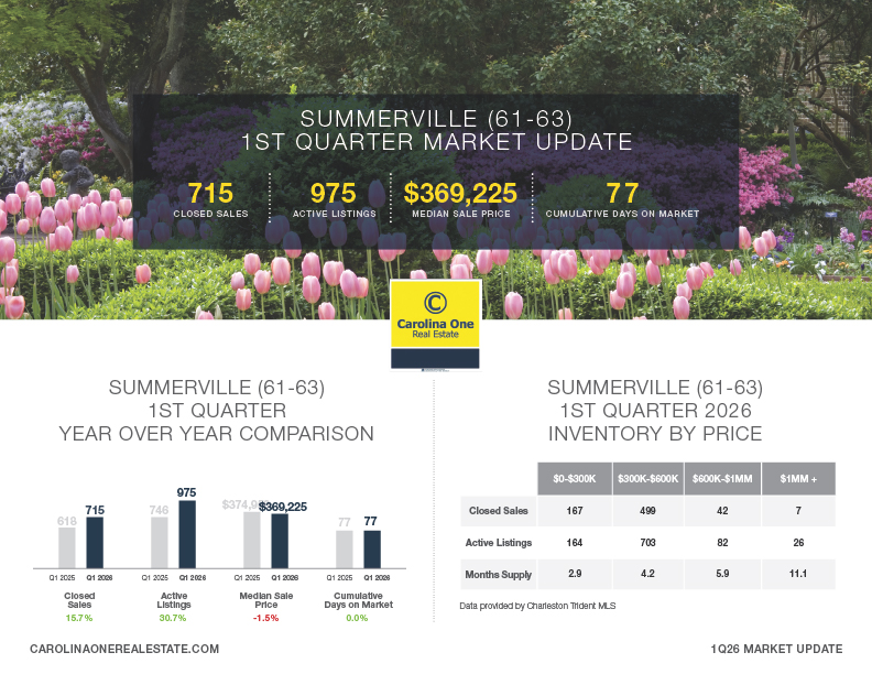 Summerville Q1 2026