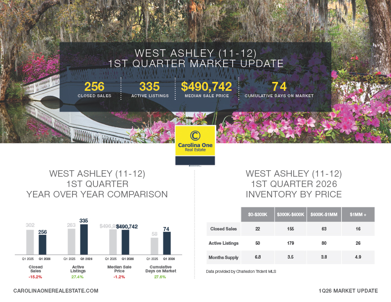 West Ashley Q1 2026